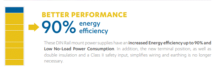 Crouzet MPS24 24VDC DIN Rail Power Supplies